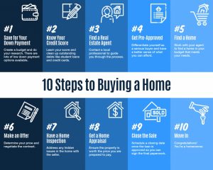 10 steps to buying a home