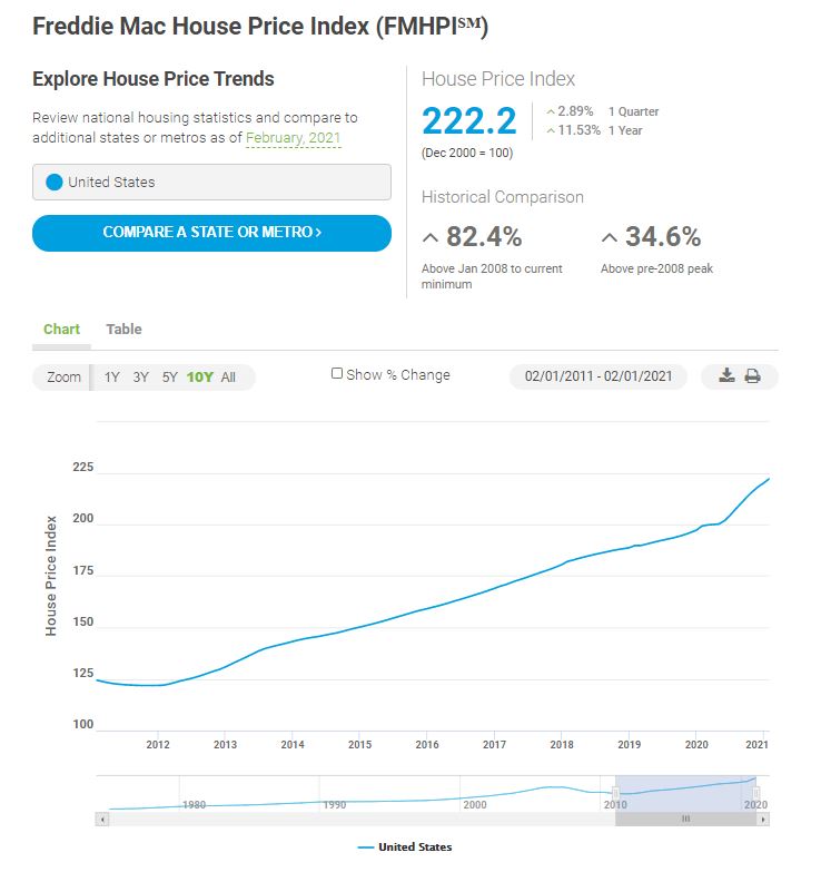 Spring home buying